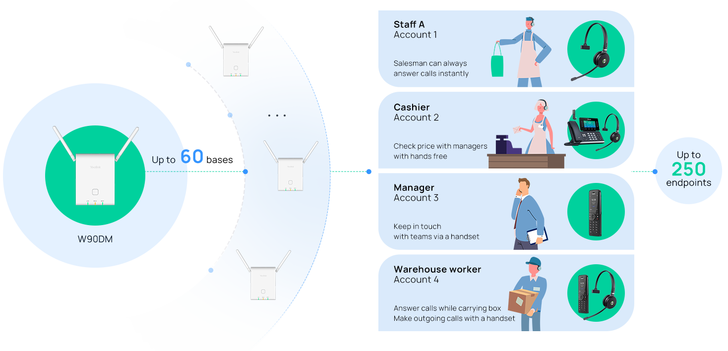 supermarket-scenario